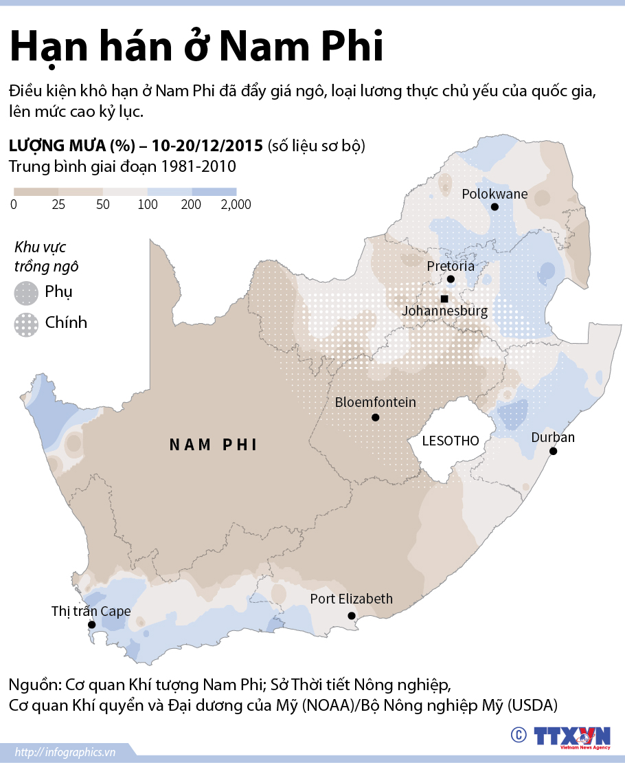 Hạn hán ở Nam Phi